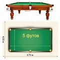 5 футов (1,65х0,85 м)
