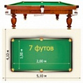 7 футов (1,99х0,99 м)